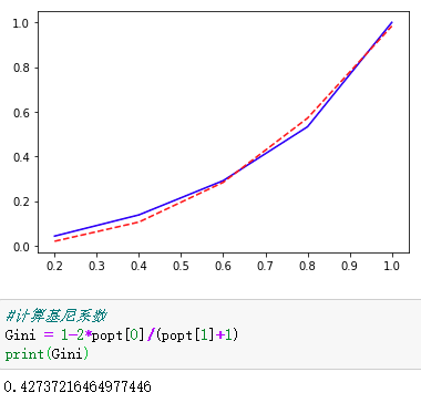 gdp与基尼系数(2)