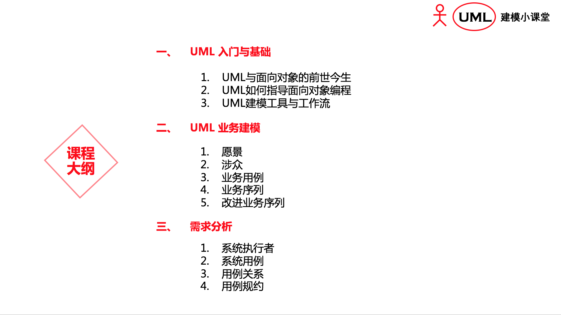 Uml建模从入门到项目实践 课程上线啦 Awenwenwen123的博客 Csdn博客