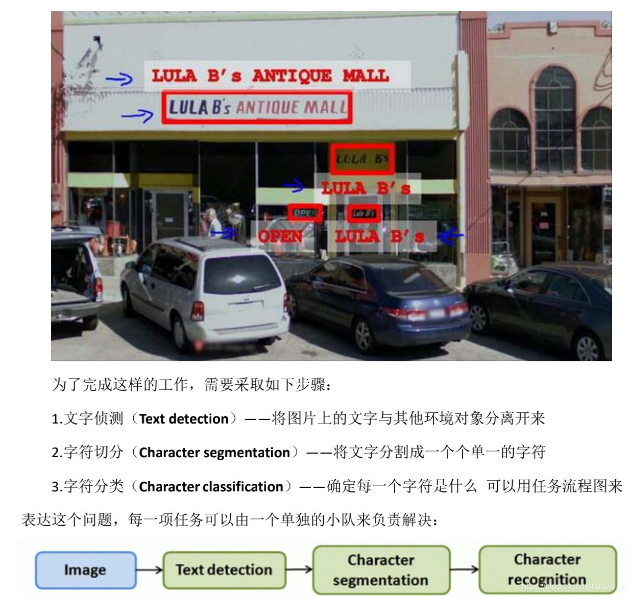在这里插入图片描述 在这里插入图片描述