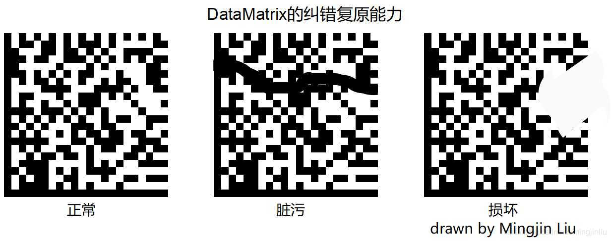 Data Matrix二维码编码原理及其识别技术 Dm码算法 Csdn博客