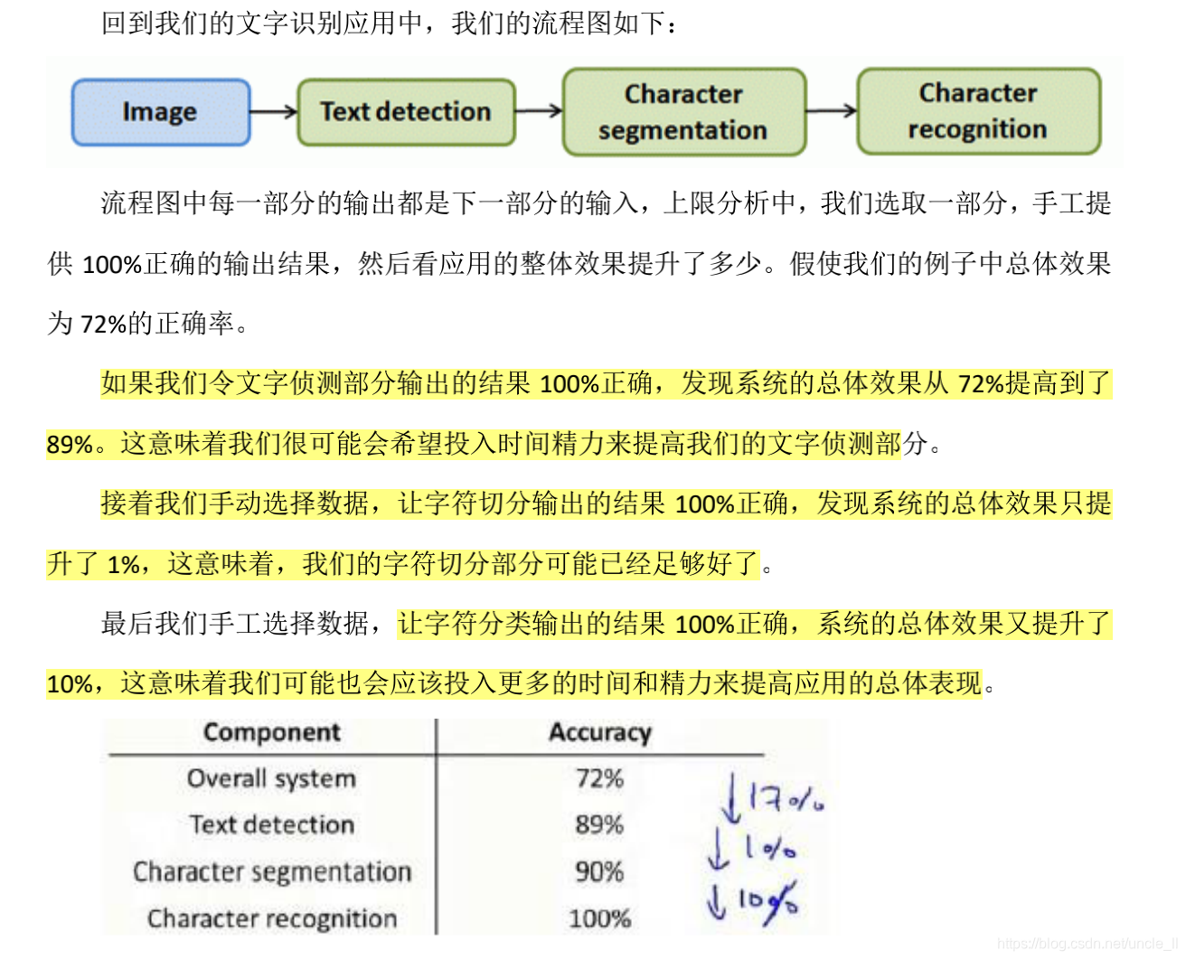 在这里插入图片描述 在这里插入图片描述