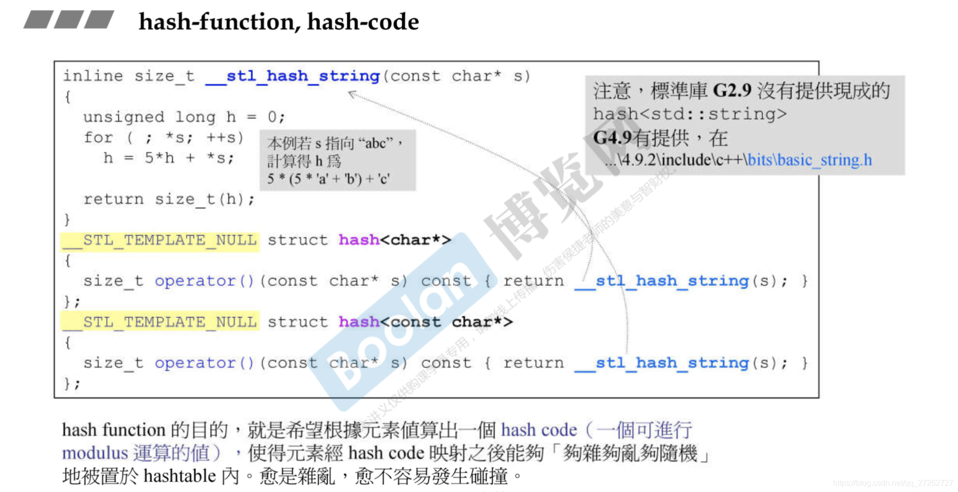 C Stl 体系结构与内核分析 四 Stl六大部件 关联式容器hashtable Hash Set Unordered Ai Xzp Master 程序员宝宝 程序员宝宝 C Stl 体系结构与内核分析 四 Stl六大部件 关联式容器hashtable Hash Set Unordered Ai Xzp Master 程序员宝宝 程序员宝宝