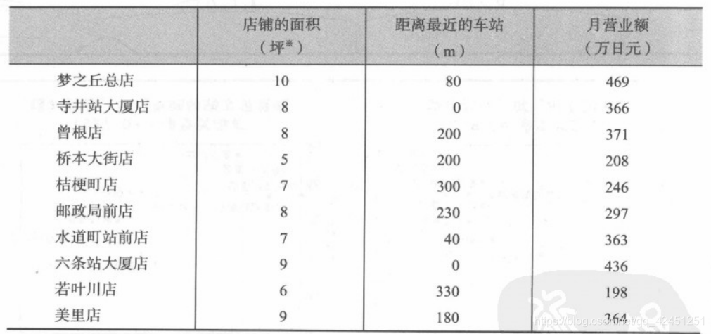 ここに画像を挿入説明