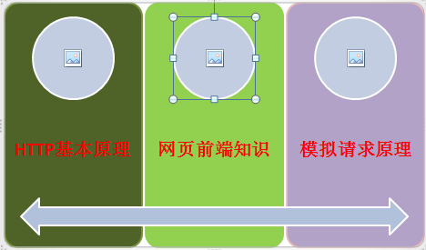 watermark,type_ZmFuZ3poZW5naGVpdGk,shadow_10,text_aHR0cHM6Ly9ibG9nLmNzZG4ubmV0L3dlaXhpbl80MjI0MTc3MA==,size_16,color_FFFFFF,t_70