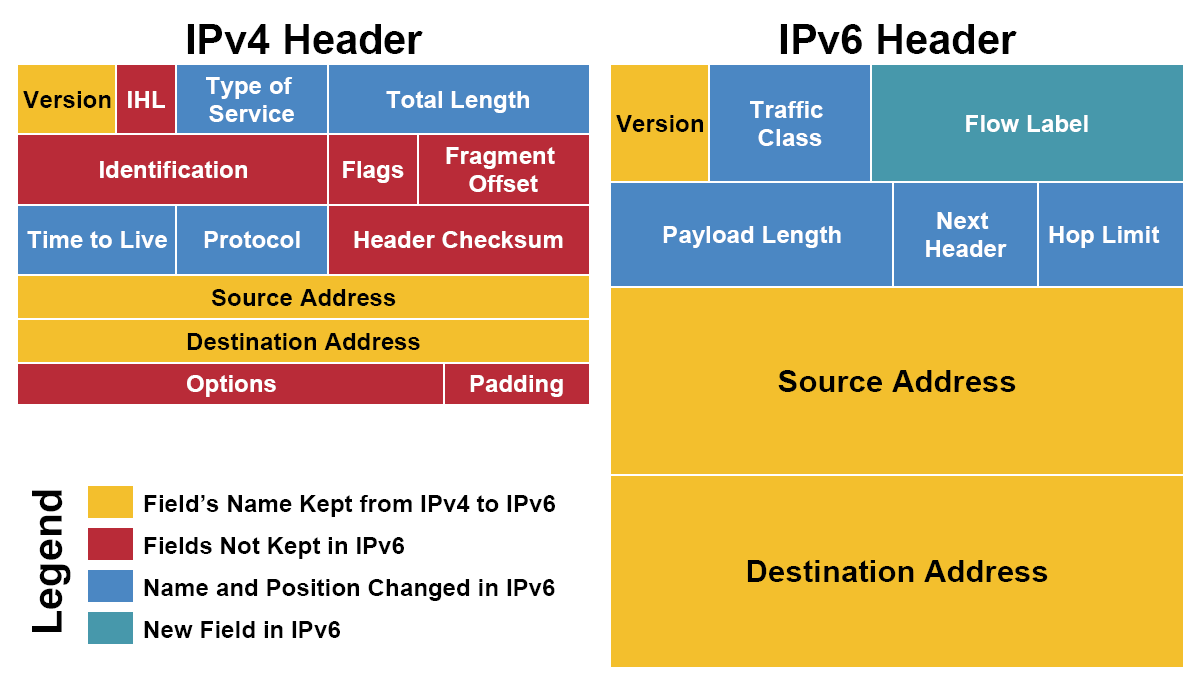 IPv4 Ipv4 CSDN   20200404004025513 