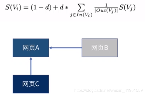 PageRank