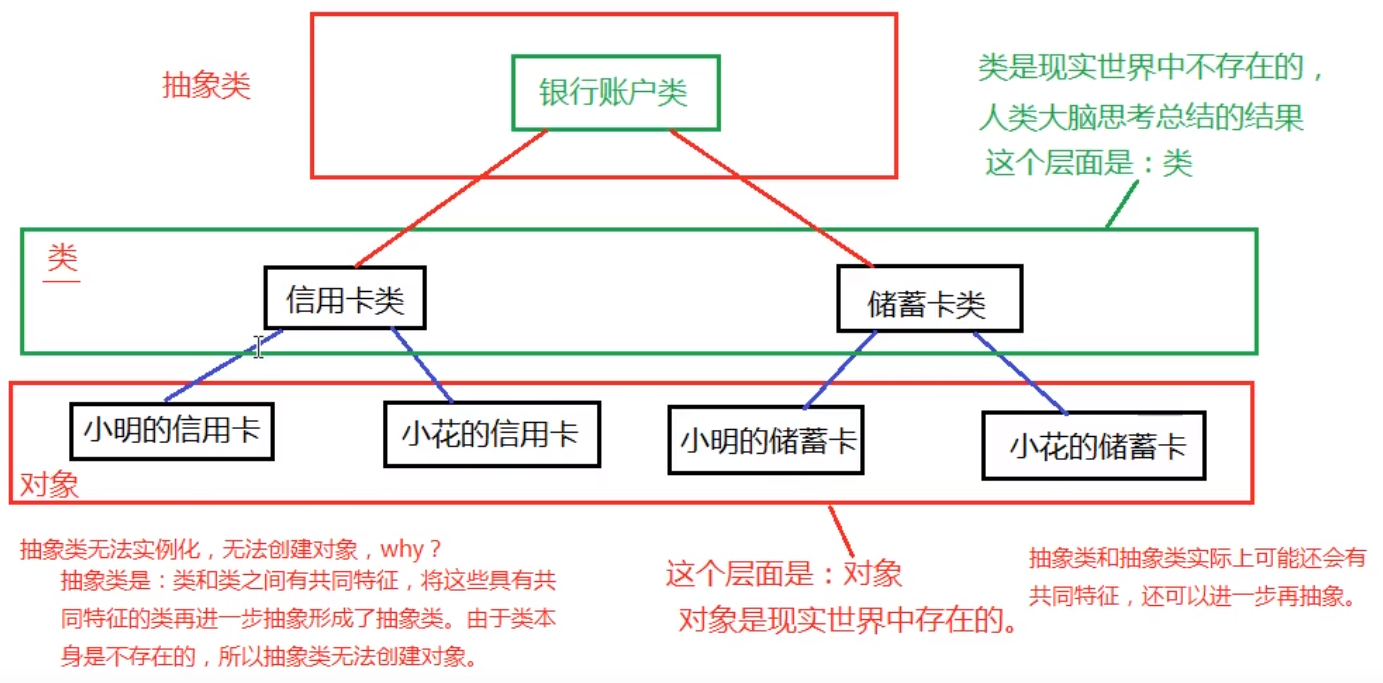 类与抽象类