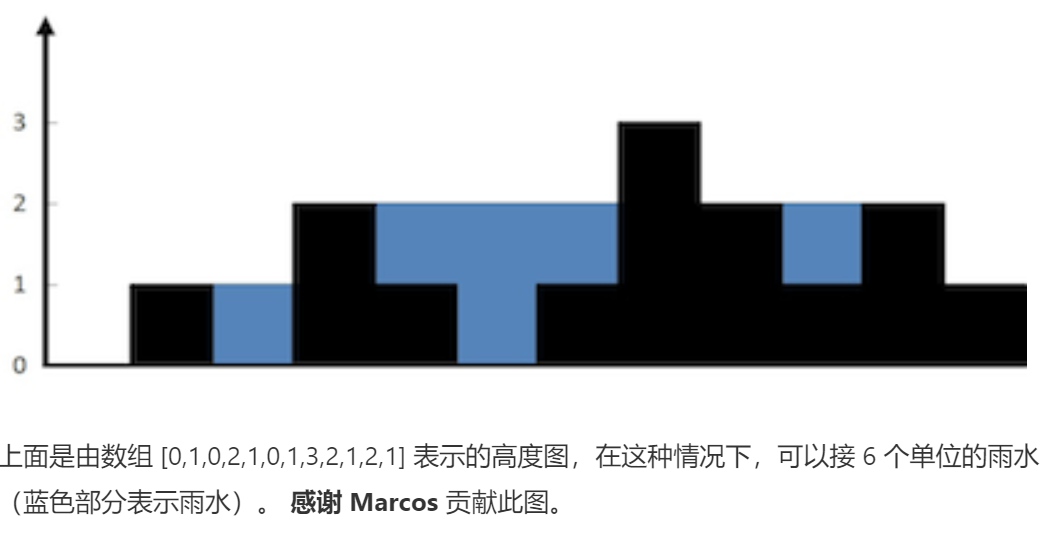 【LeetCode】4月4日打卡-Day20-接雨水
