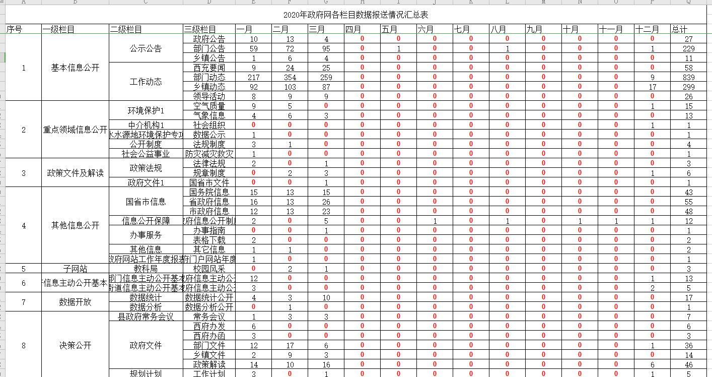 poi实现对树形结构数据导出excel并合并表格