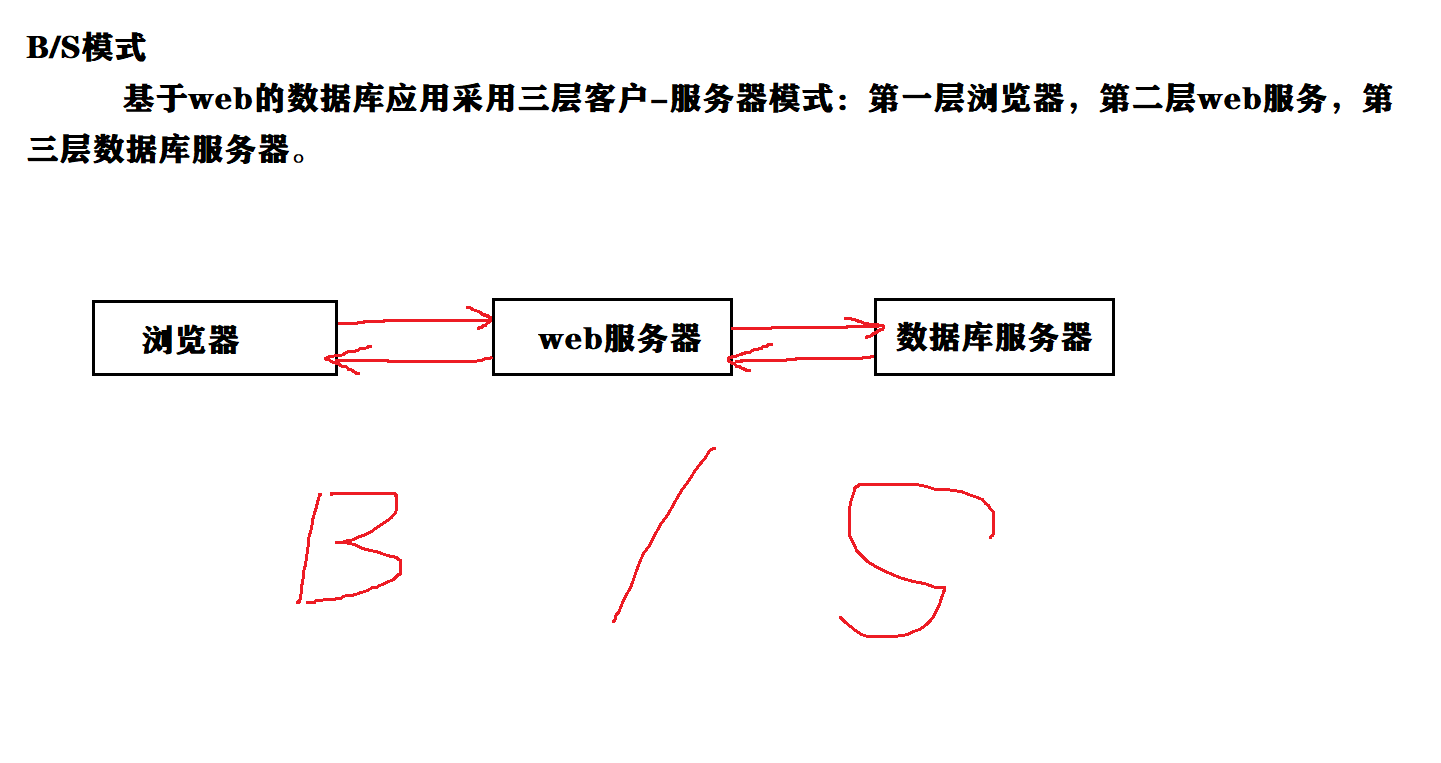 watermark,type_ZmFuZ3poZW5naGVpdGk,shadow_10,text_aHR0cHM6Ly9ibG9nLmNzZG4ubmV0L3dlaXhpbl80NTUyNTI3Mg==,size_16,color_FFFFFF,t_70