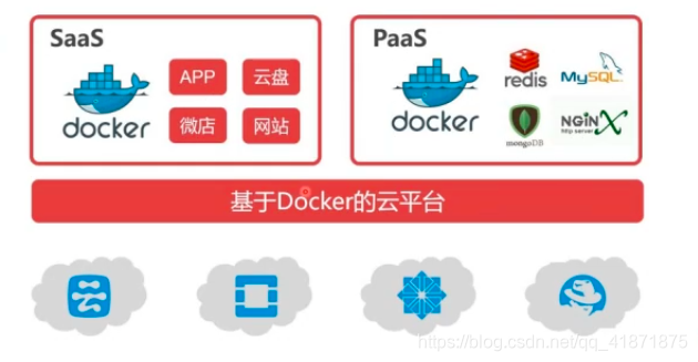 啥是开源镜像 watermark,type_ZmFuZ3poZW5naGVpdGk,shadow_10,text_aHR0cHM6Ly9ibG9nLmNzZG4ubmV0L3FxXzQxODcxODc1,size_16,color_FFFFFF,t_70