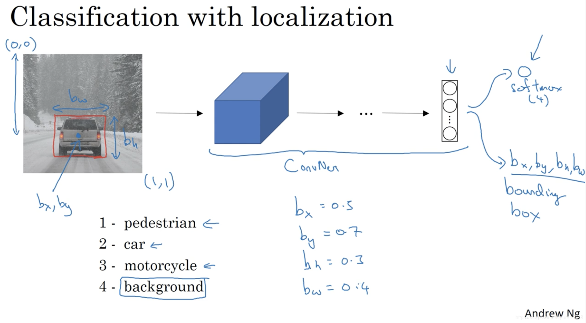 cardetection