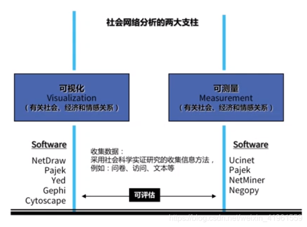 社会网络分析