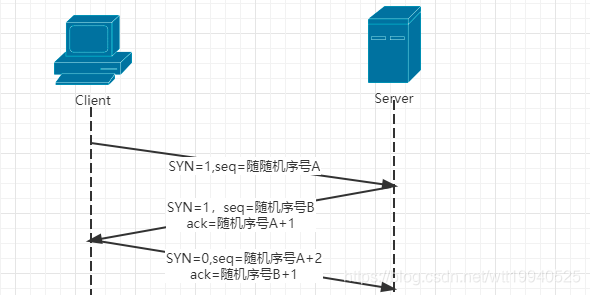 TCP三次握手