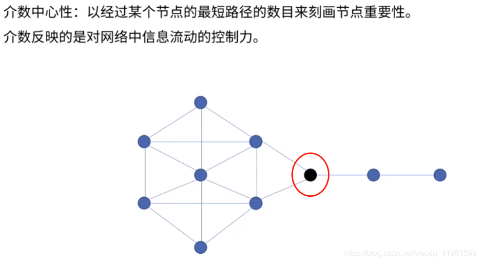 介数中心性