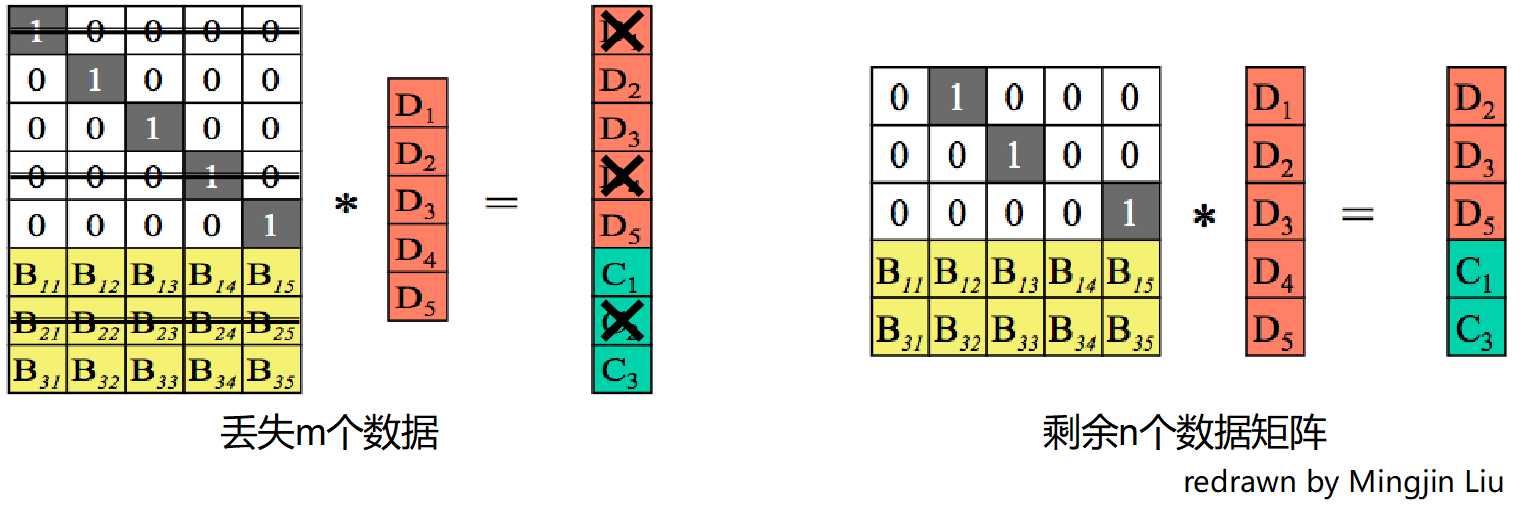 Data Matrix二维码编码原理及其识别技术_dm码算法-CSDN博客