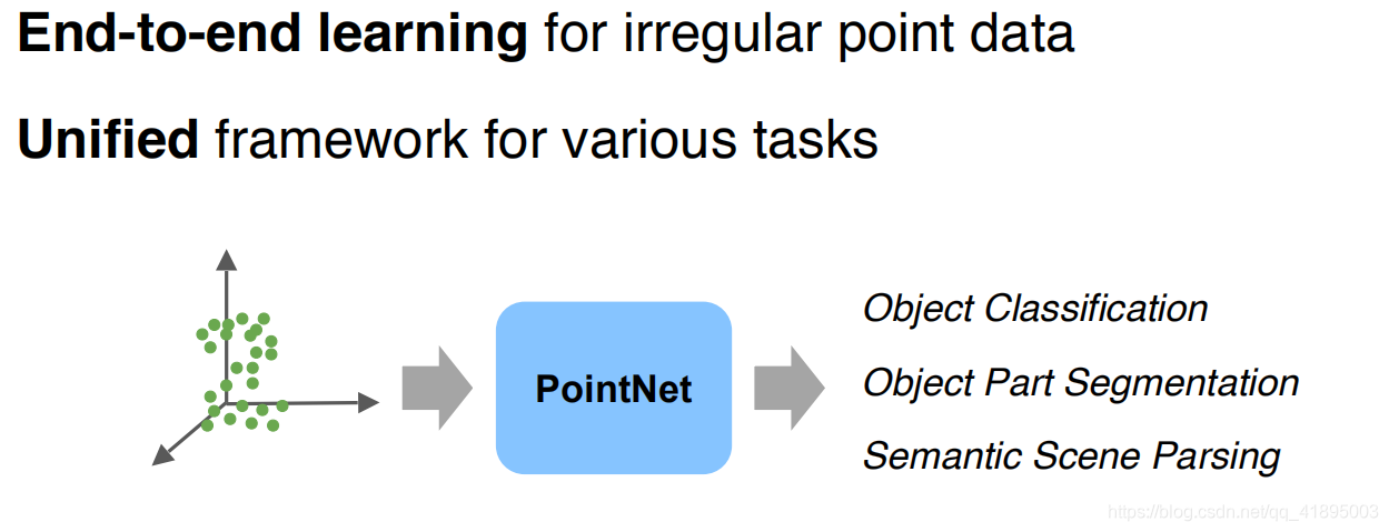 PointNet理解(PointNet实现第4步)_pointnet ppt讲解-CSDN博客