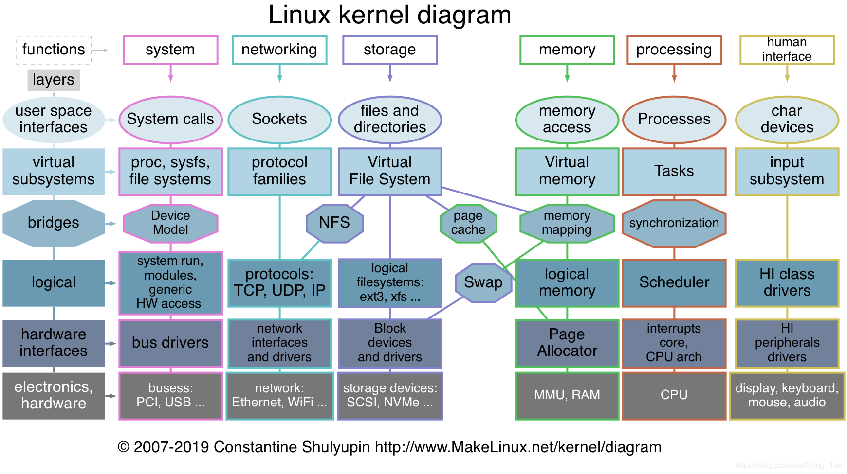 Ядро операционной системы Linux. Архитектура ядра ОС Linux. Архитектура операционной системы Linux. Структура ядра Linux. Графическая система linux