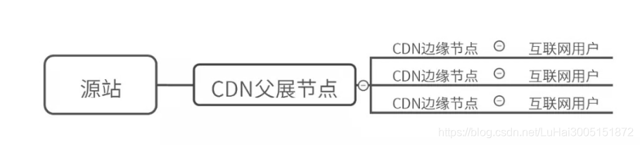 一篇报道告诉你什么是CDN，CDN对网站的作用？