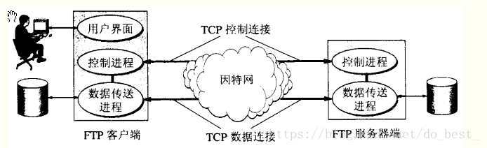 应用层协议