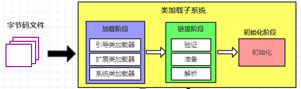 类加载子系统