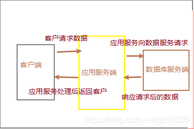 APP系统架构图(典型三层架构)