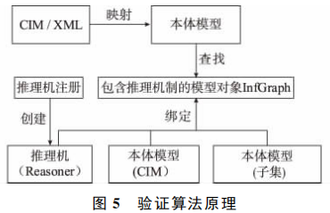 基于本体的IEC 61968标准信息模型一致性校验（论文学习）_iec61968-CSDN博客