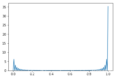 Jagged curve