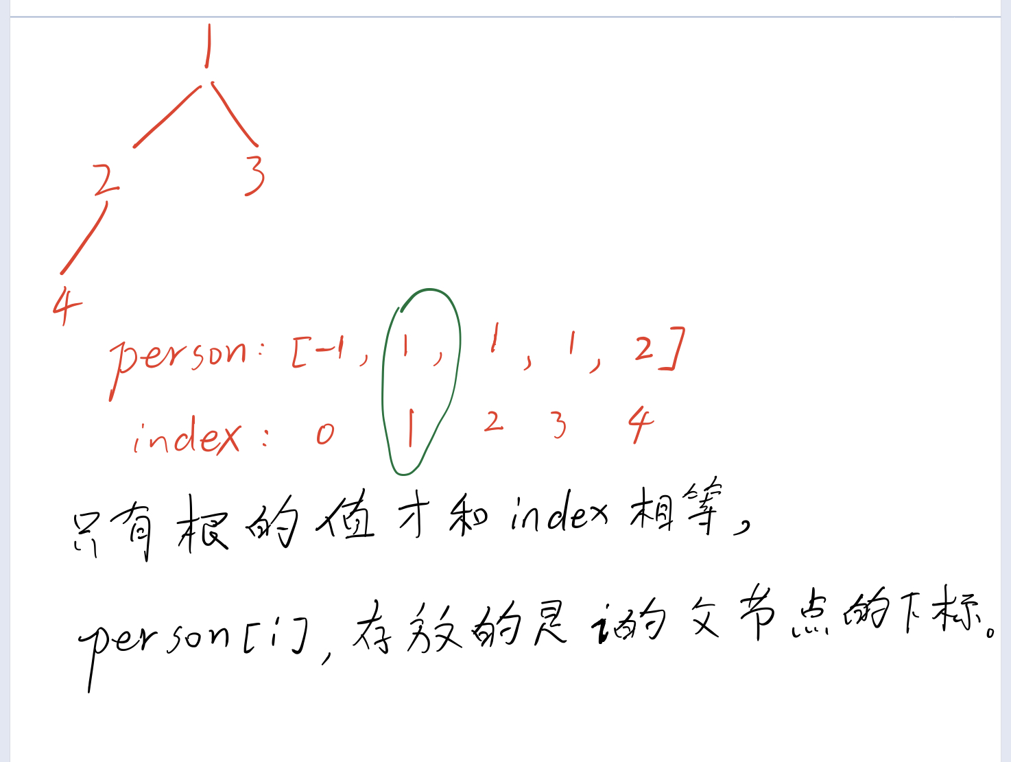 c++ 部落(在一个社区里，每个人都有自己的小圈子)