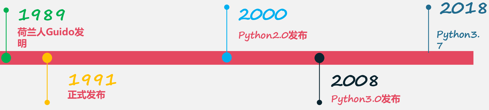 新一代的好消息 Python环境构建 Pycharm安装教程 萌新们 福音 Python 搭建