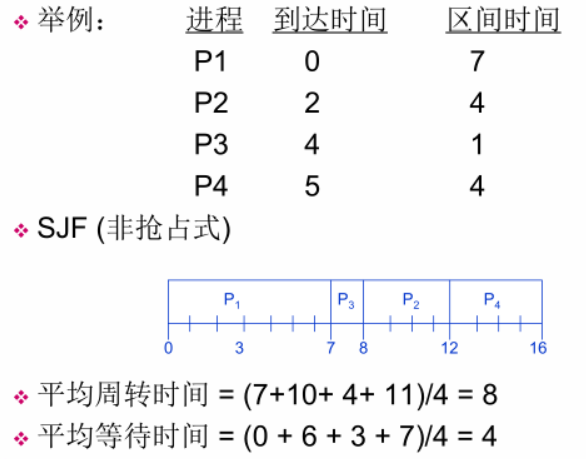 非抢占式SJF