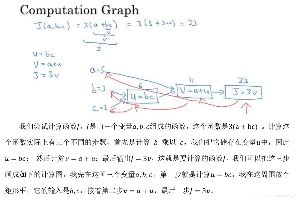 在这里插入图片描述 在这里插入图片描述