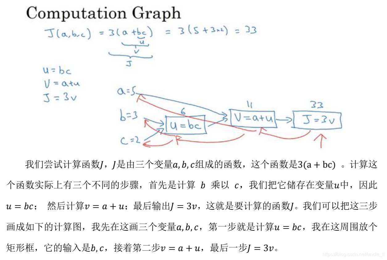 吴恩达深度学习课程笔记-Classes 1