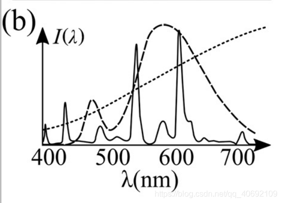 光谱与色度图的映射_python 光谱数据转换cie色度坐标-CSDN博客