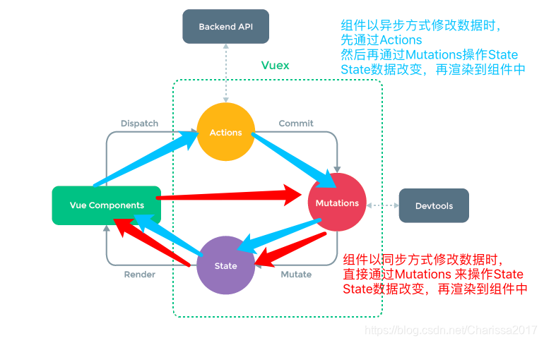 vuex