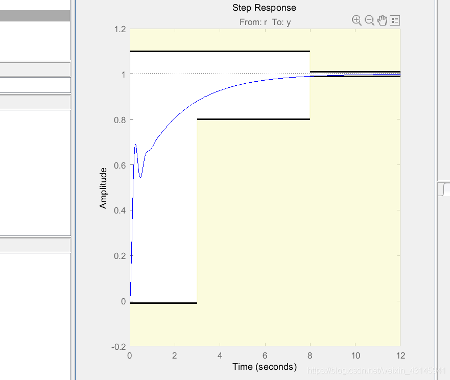 MATLAB/Simulink在控制系统仿真与CAD应用(三)