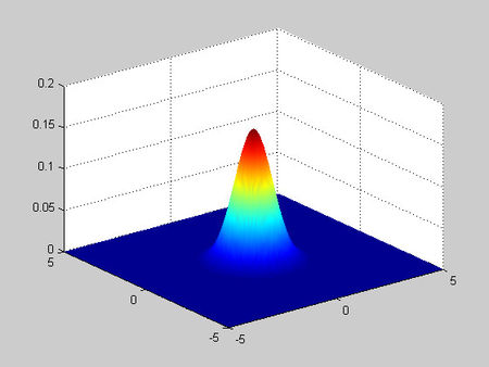 高斯滤波/高斯模糊(gaussian blur)和高斯噪声(gaussian noise)