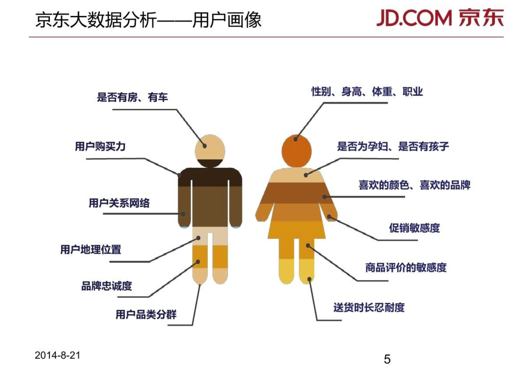 用户角色模型案例图片