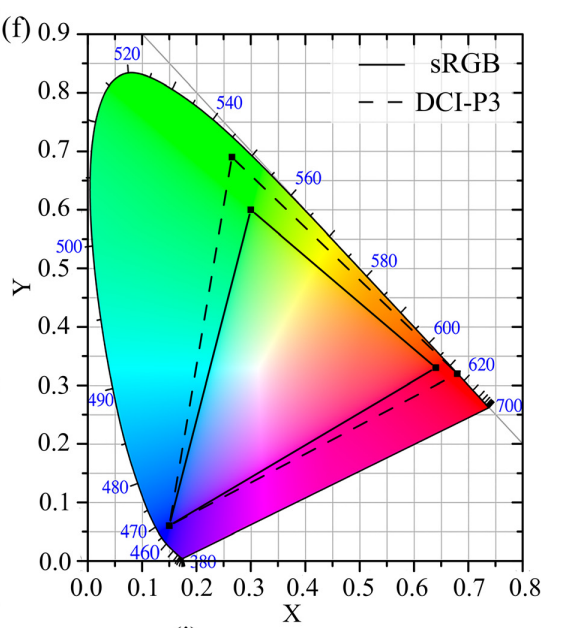 光谱与色度图的映射_python 光谱数据转换cie色度坐标-CSDN博客
