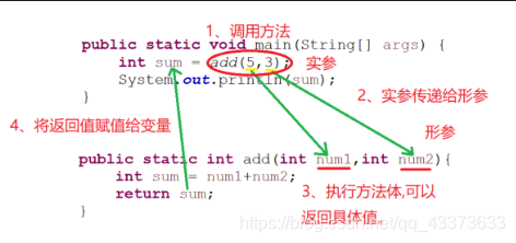 调用过程图解