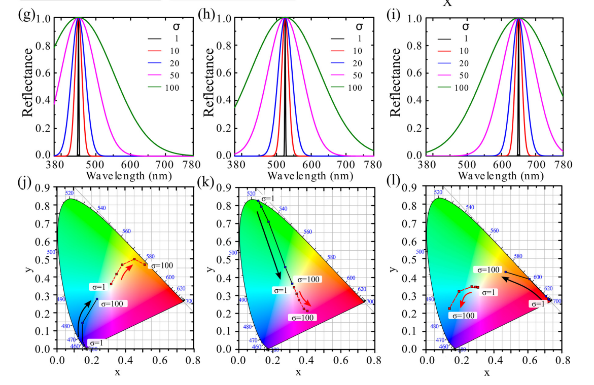 光谱与色度图的映射_python 光谱数据转换cie色度坐标-CSDN博客