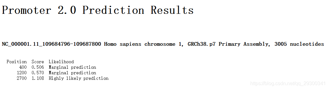 Promoter 2.0预测结果