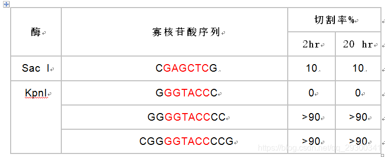 引物设计