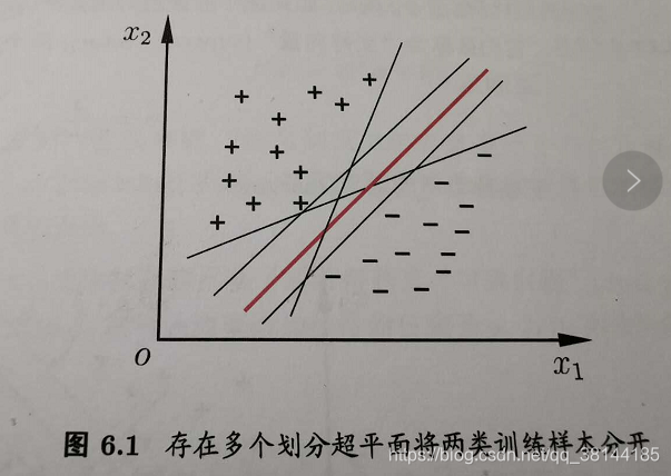 1.存在多个划分超平面将两类训练样本分开