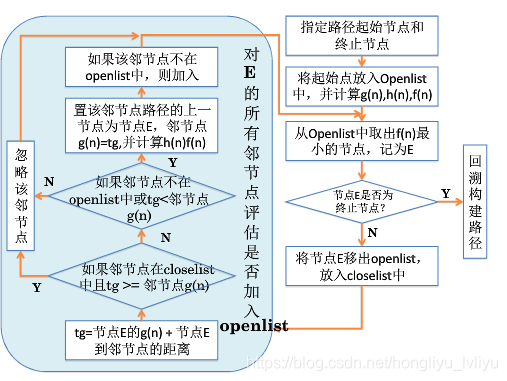 反分裂法在哪次会议提出 watermark,type_ZmFuZ3poZW5naGVpdGk,shadow_10,text_aHR0cHM6Ly9ibG9nLmNzZG4ubmV0L2hvbmdsaXl1X2x2bGl5dQ==,size_16,color_FFFFFF,t_70