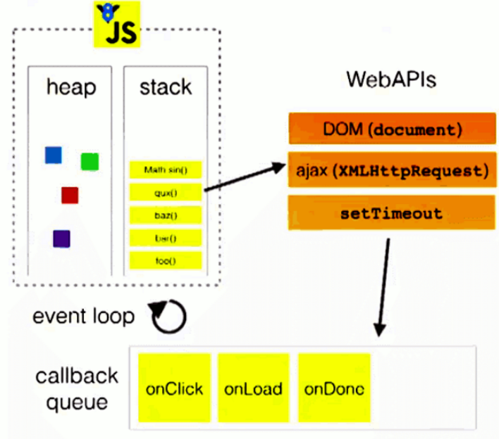 watermark,type_ZmFuZ3poZW5naGVpdGk,shadow_10,text_aHR0cHM6Ly9ibG9nLmNzZG4ubmV0L3FxXzI2MzI3OTcx,size_16,color_FFFFFF,t_70