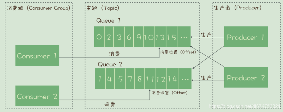 [外链图片转存失败,源站可能有防盗链机制,建议将图片保存下来直接上传(img-R80y99SJ-1586002536358)(C:\Users\123\AppData\Roaming\Typora\typora-user-images\image-20200404181003494.png)]