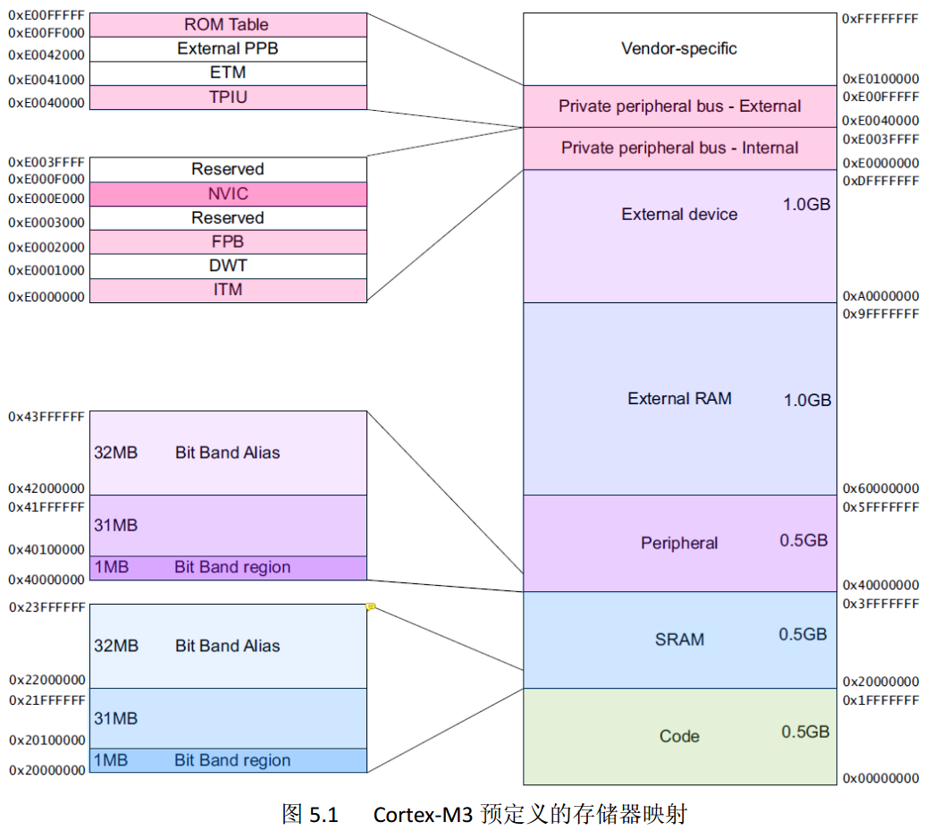 stm32 bus architecture - Programmer Sought