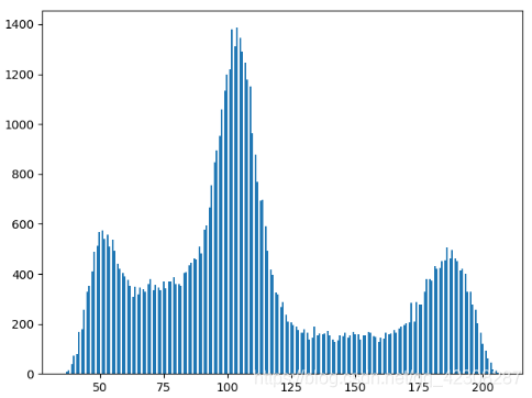 原始灰度直方图