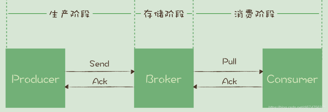 [外链图片转存失败,源站可能有防盗链机制,建议将图片保存下来直接上传(img-JGREz0m8-1586003212596)(C:\Users\123\AppData\Roaming\Typora\typora-user-images\image-20200404194756412.png)]